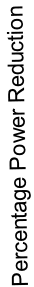 Percentage Power Reduction